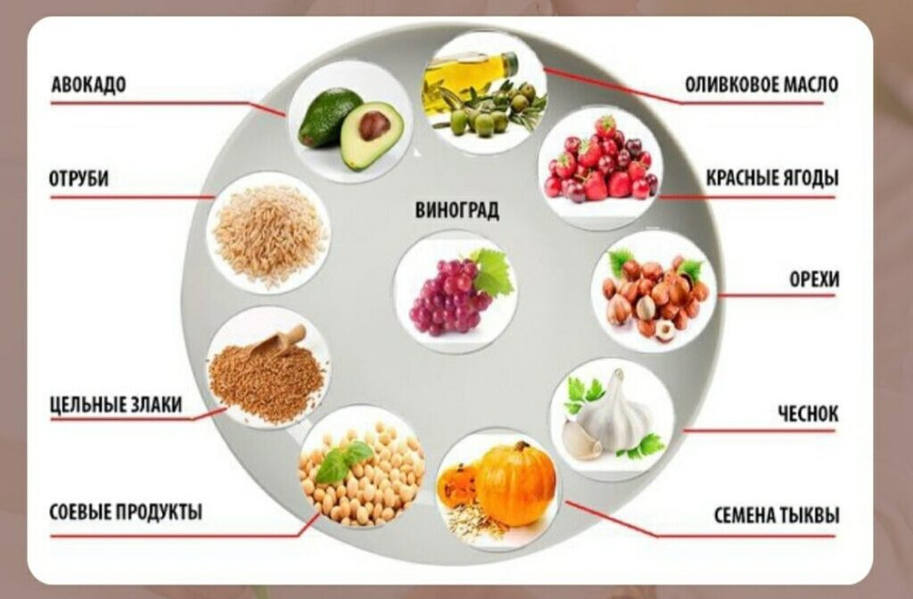 Как снизить холестерин. Продукты для снижения холестерина