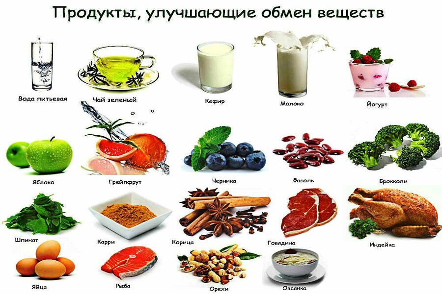 Что ускоряет метаболизм в организме. Продукты метаболизма. Продукты для улучшения метаболизма. Продукты для похудения живота. Продукты для похудения живота и б.