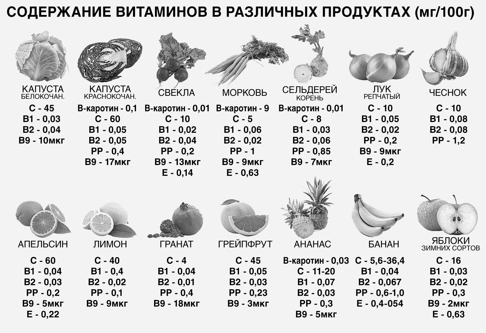 Витамин каких продуктах таблица