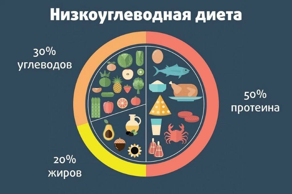 Определите свои цели и потребности